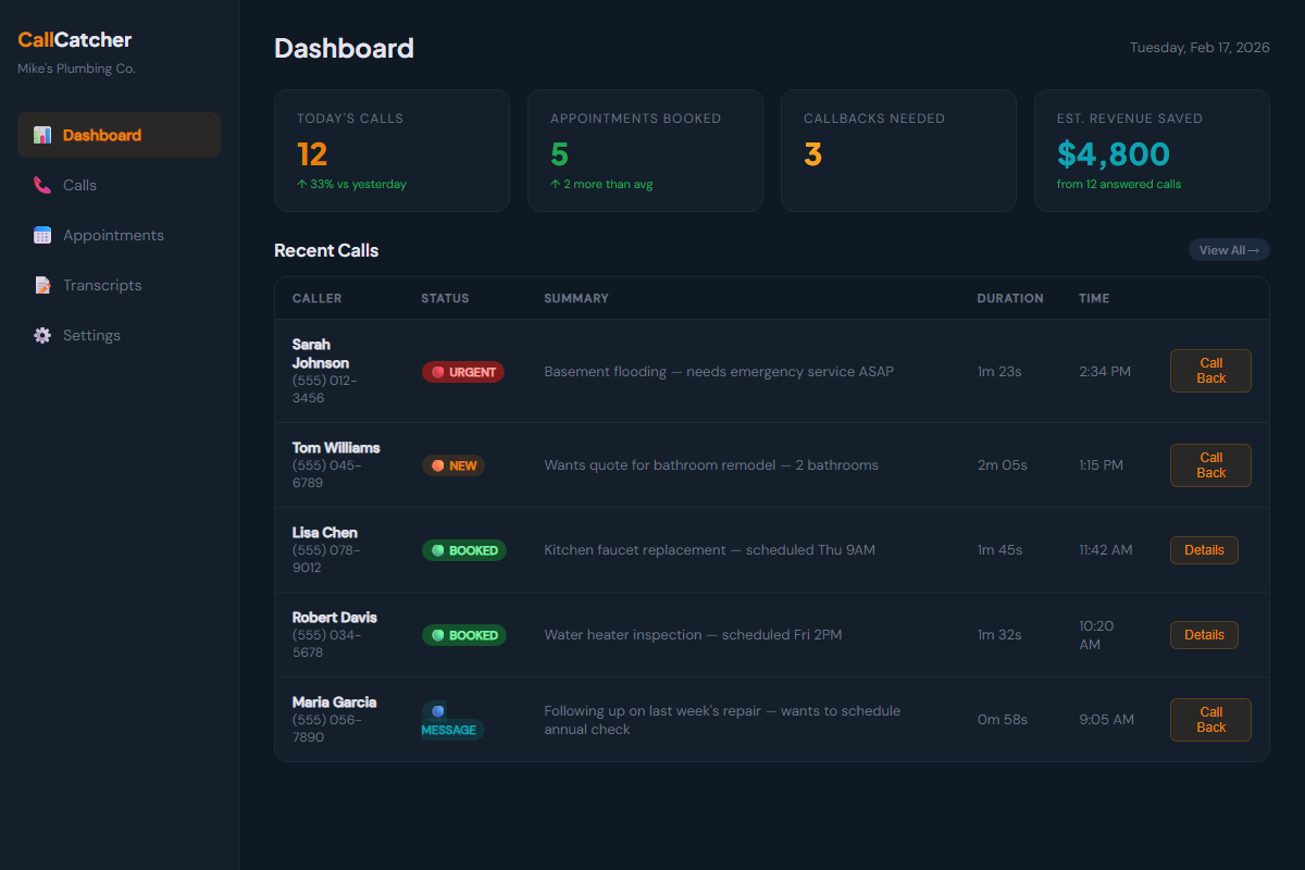 CallCatcher customer dashboard showing call logs, appointments, and revenue stats
